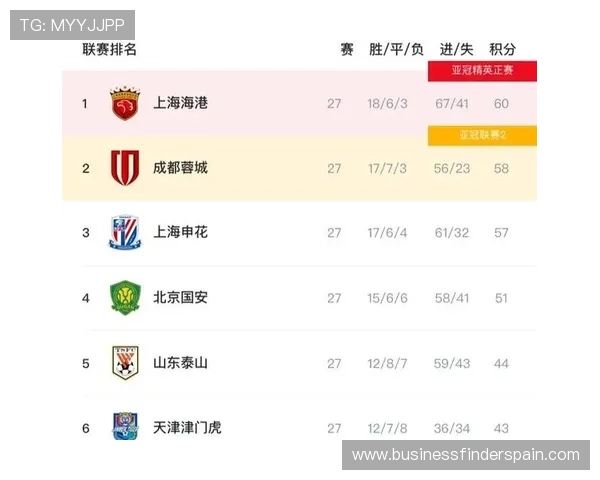 中超联赛近期赛程与积分形势分析