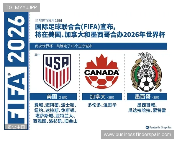 2026世界杯三国联合办赛分区规则是什么 2026世界杯三国联合办赛分区规则是什么