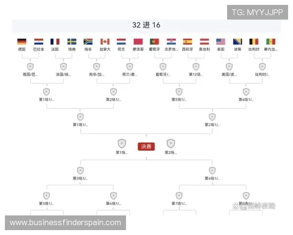 世界杯32强赛程回顾:6月底至7月初比赛安排 世界杯32强赛程回顾:6月底至7月初比赛安排